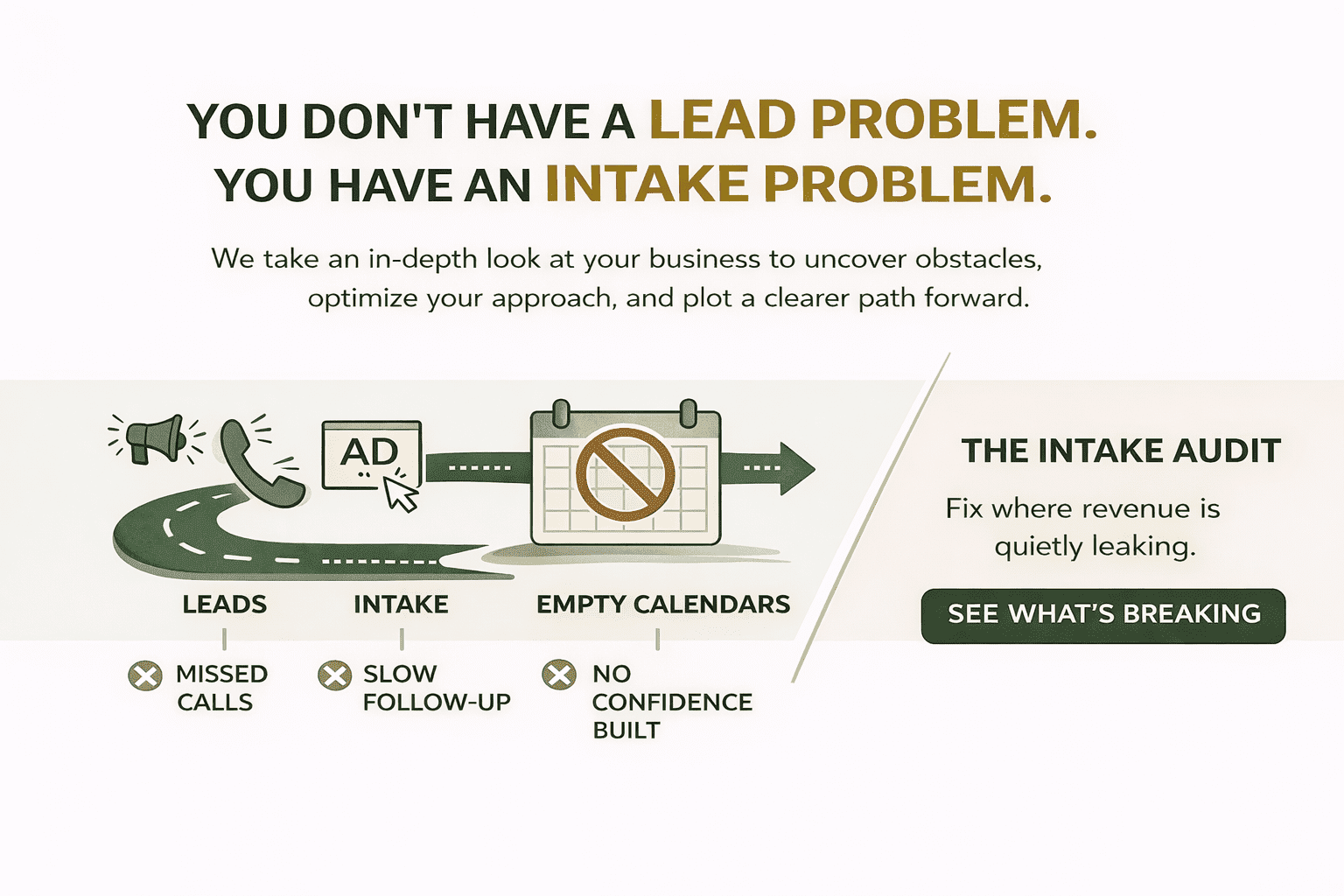 Precision Practices Intake Diagnostic visual showing where leads are lost in the intake process