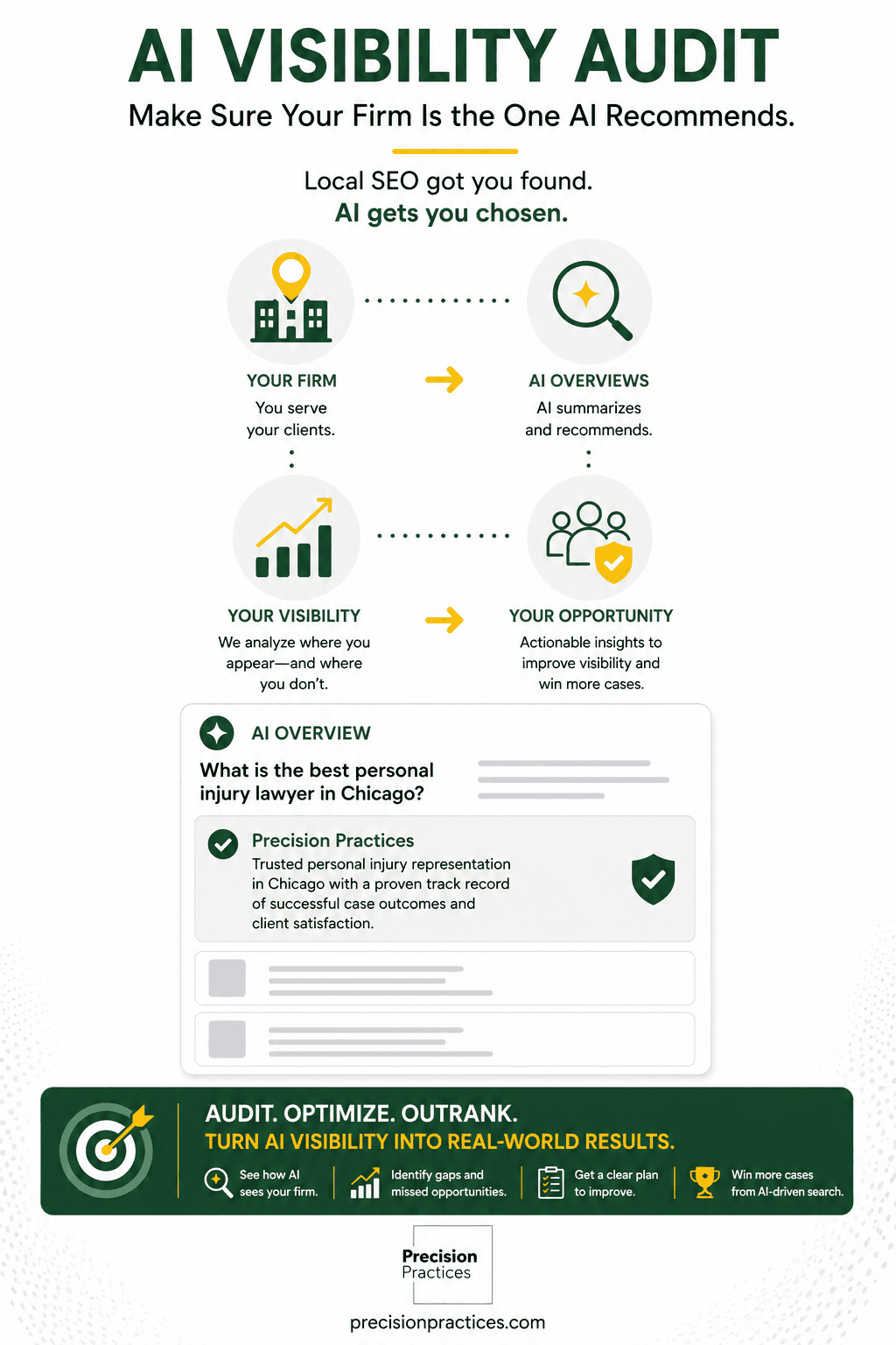 AI Visibility Audit showing how law firms become recommended in AI-generated answers